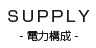 当社の電力構成