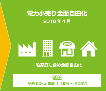 2016年4月電力小売り全面自由化