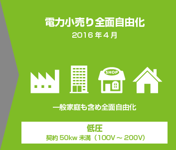 2016年4月電力小売り全面自由化