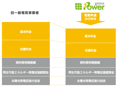 電力削減のイメージ図